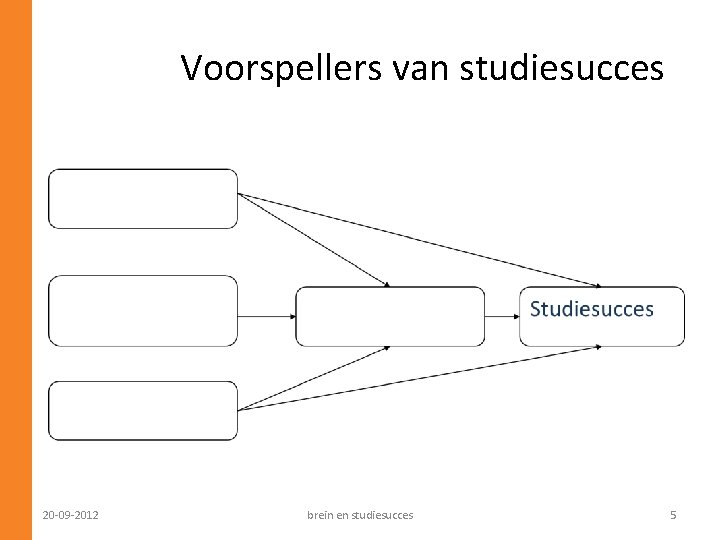 Voorspellers van studiesucces 20 -09 -2012 brein en studiesucces 5 