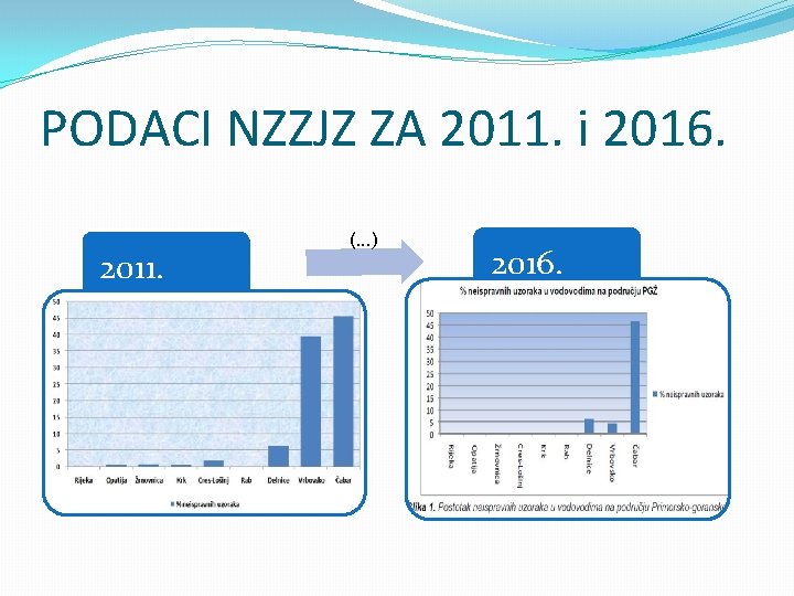 PODACI NZZJZ ZA 2011. i 2016. 2011. (…) 2016. 