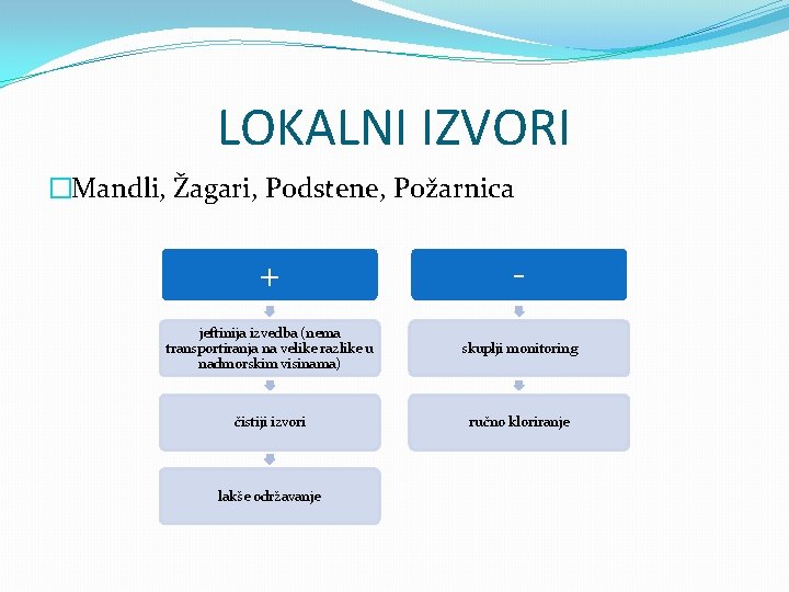 LOKALNI IZVORI �Mandli, Žagari, Podstene, Požarnica + - jeftinija izvedba (nema transportiranja na velike