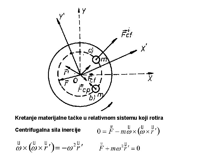 Kretanje materijalne tačke u relativnom sistemu koji rotira Centrifugalna sila inercije 