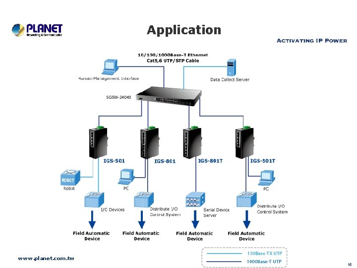 Application www. planet. com. tw 15 