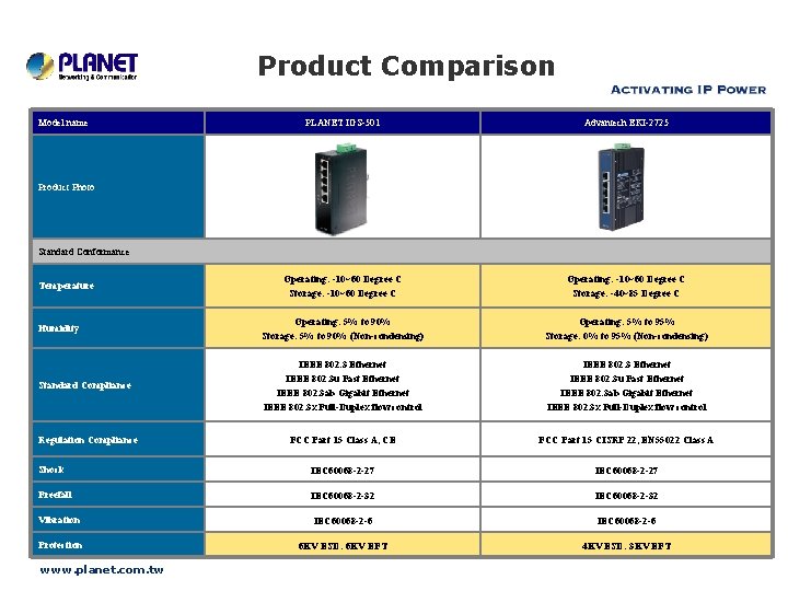 Product Comparison Model name PLANET IGS-501 Advantech EKI-2725 Operating: -10~60 Degree C Storage: -10~60