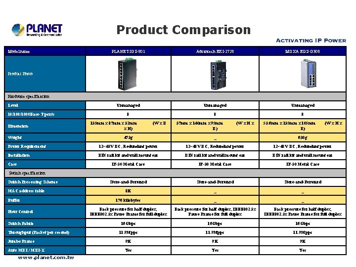 Product Comparison Model name PLANET IGS-801 Advantech EKI-2728 MOXA EDS-G 308 Unmanaged 8 8