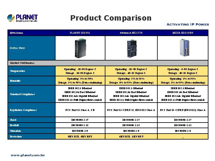 Product Comparison Model name PLANET IGS-801 Advantech EKI-2728 MOXA EDS-G 308 Operating: -10~60 Degree