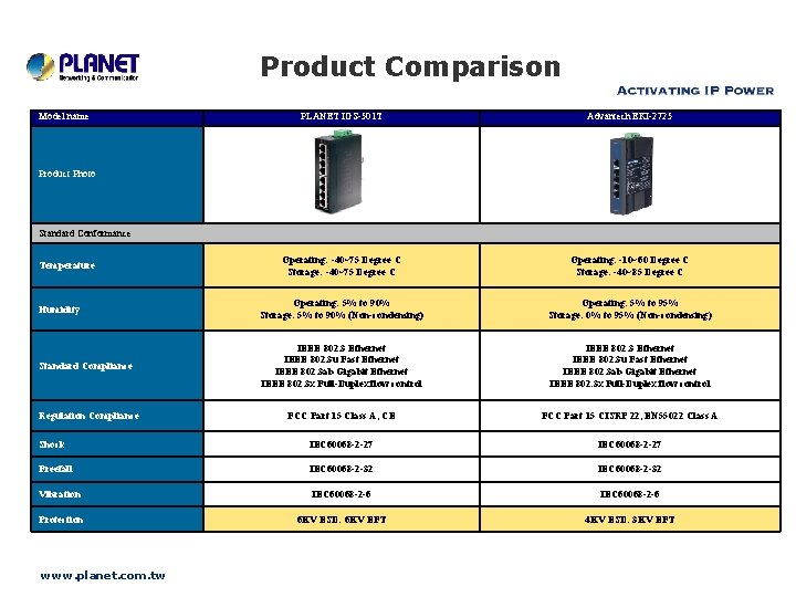 Product Comparison Model name PLANET IGS-501 T Advantech EKI-2725 Operating: -40~75 Degree C Storage: