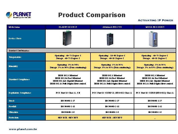 Product Comparison Model name PLANET IGS-801 T Advantech EKI-2728 MOXA EDS-G 308 T Operating: