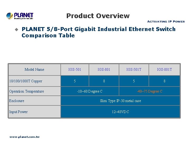 Product Overview u PLANET 5/8 -Port Gigabit Industrial Ethernet Switch Comparison Table Model Name