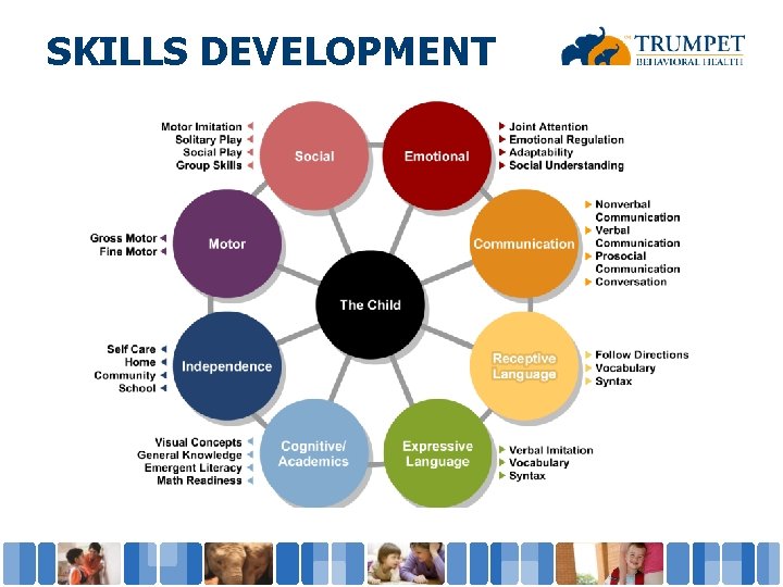 SKILLS DEVELOPMENT 
