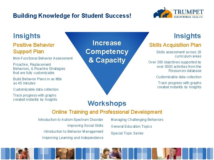 Building Knowledge for Student Success! Insights Positive Behavior Support Plan Mini-Functional Behavior Assessment Proactive,