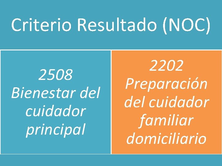 Criterio Resultado (NOC) 2508 Bienestar del cuidador principal 2202 Preparación del cuidador familiar domiciliario