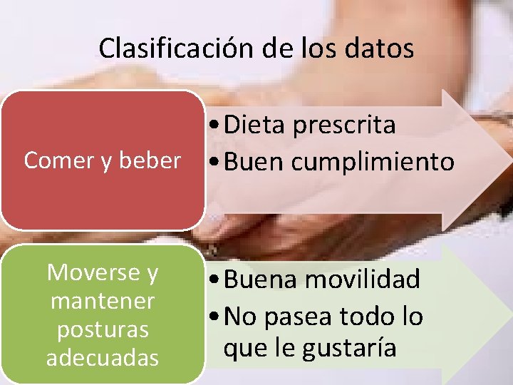 Clasificación de los datos • Dieta prescrita Comer y beber • Buen cumplimiento Moverse