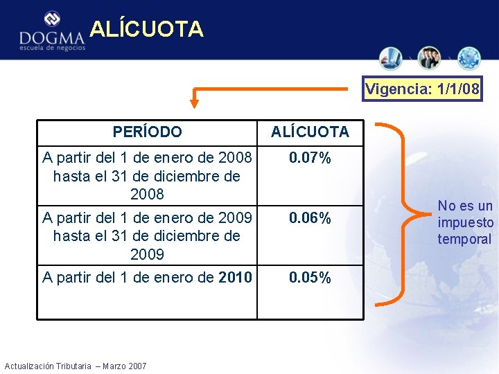 ALÍCUOTA Vigencia: 1/1/08 PERÍODO ALÍCUOTA A partir del 1 de enero de 2008 hasta