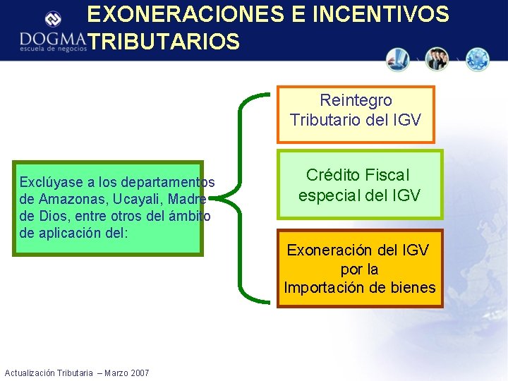 EXONERACIONES E INCENTIVOS TRIBUTARIOS Reintegro Tributario del IGV Exclúyase a los departamentos de Amazonas,