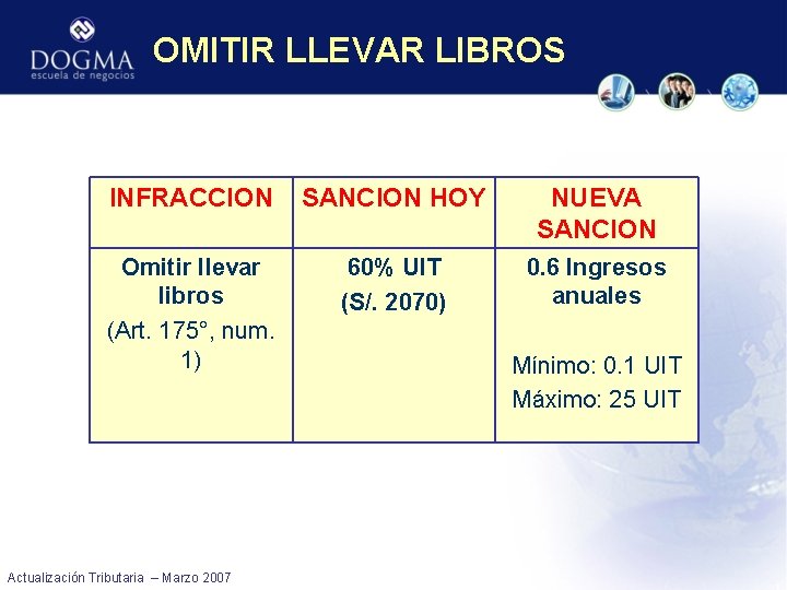 OMITIR LLEVAR LIBROS INFRACCION SANCION HOY NUEVA SANCION Omitir llevar libros (Art. 175°, num.