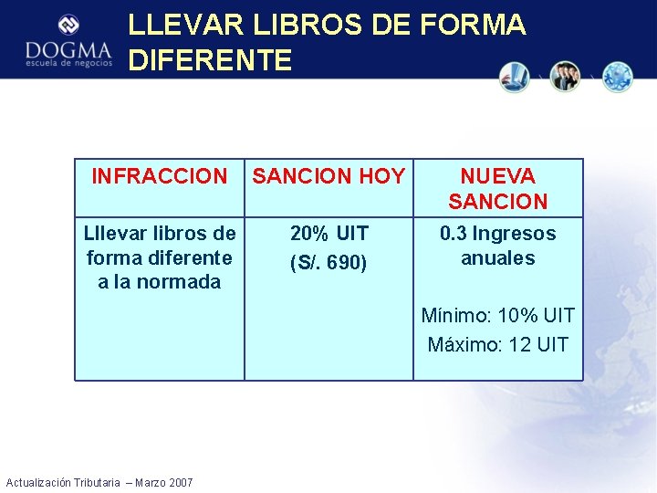 LLEVAR LIBROS DE FORMA DIFERENTE INFRACCION SANCION HOY NUEVA SANCION Lllevar libros de forma