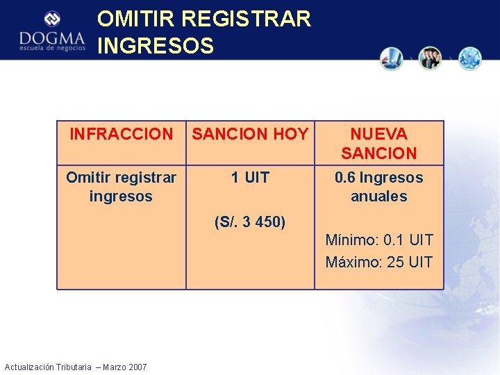 OMITIR REGISTRAR INGRESOS INFRACCION SANCION HOY NUEVA SANCION Omitir registrar ingresos 1 UIT 0.