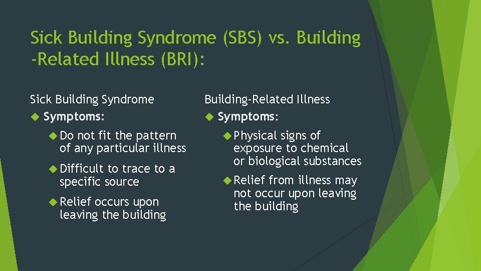 Sick Building Syndrome (SBS) vs. Building -Related Illness (BRI): Sick Building Syndrome Symptoms: Do