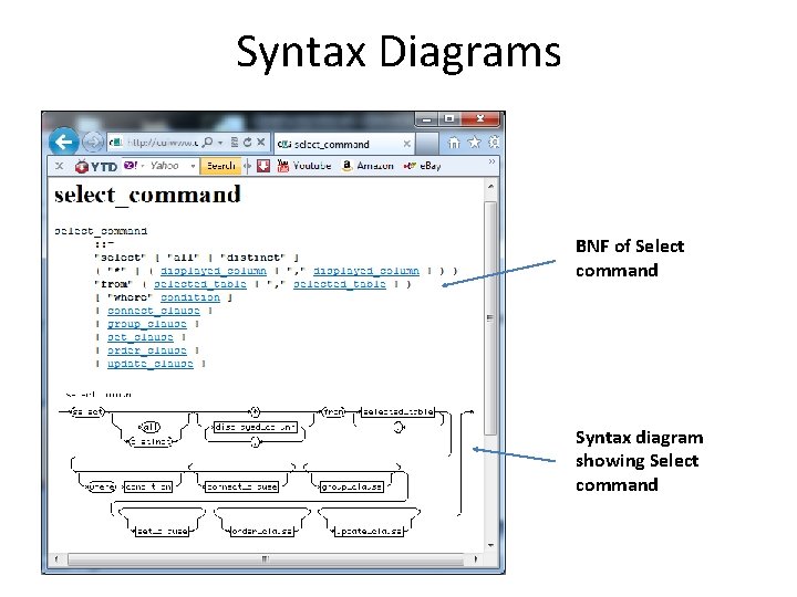 Syntax Diagrams BNF of Select command Syntax diagram showing Select command 