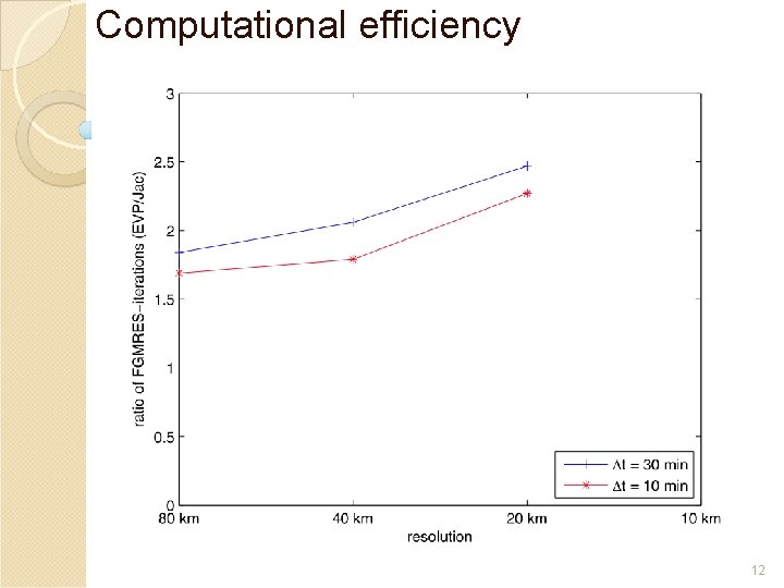 Computational efficiency 12 