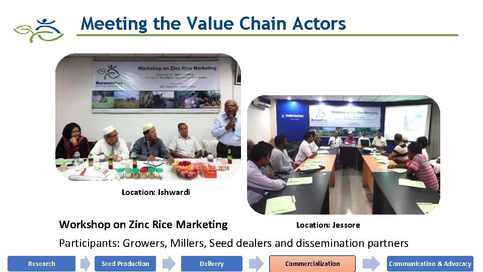 Meeting the Value Chain Actors Location: Ishwardi Workshop on Zinc Rice Marketing Location: Jessore