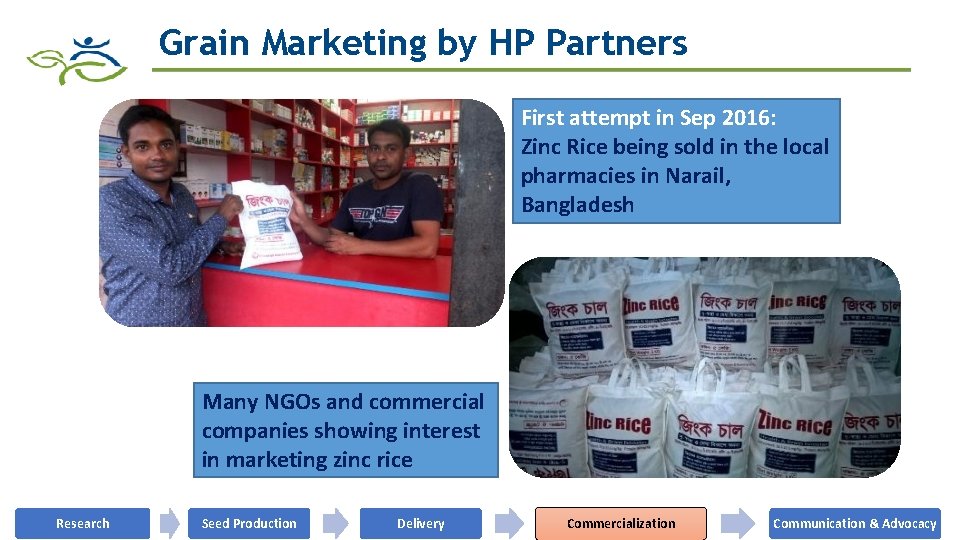 Grain Marketing by HP Partners First attempt in Sep 2016: Zinc Rice being sold