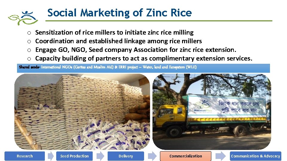 Social Marketing of Zinc Rice o o Sensitization of rice millers to initiate zinc