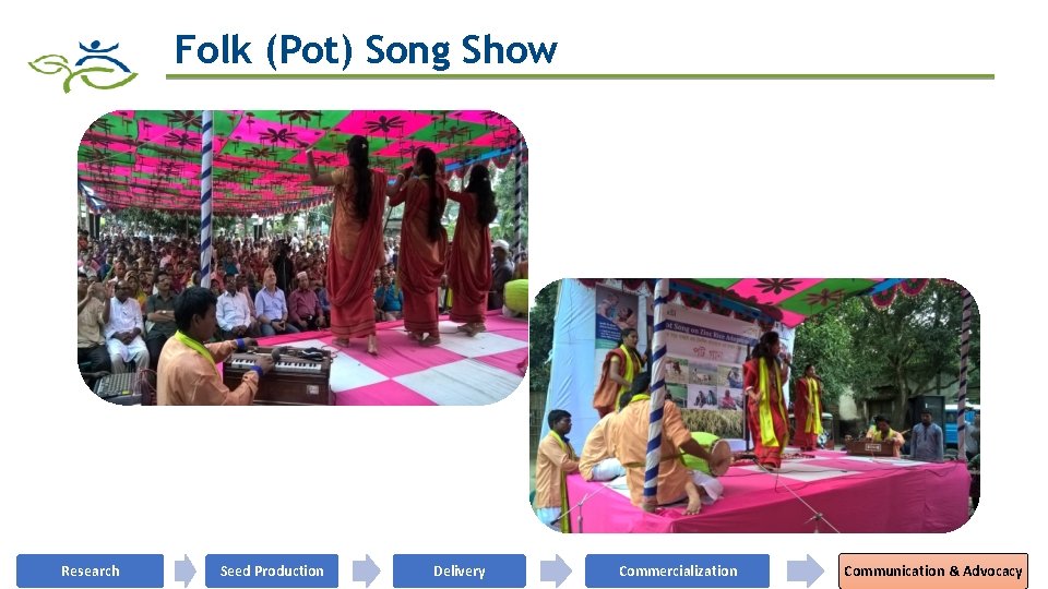 Folk (Pot) Song Show Research Seed Production Delivery Commercialization Communication & Advocacy 