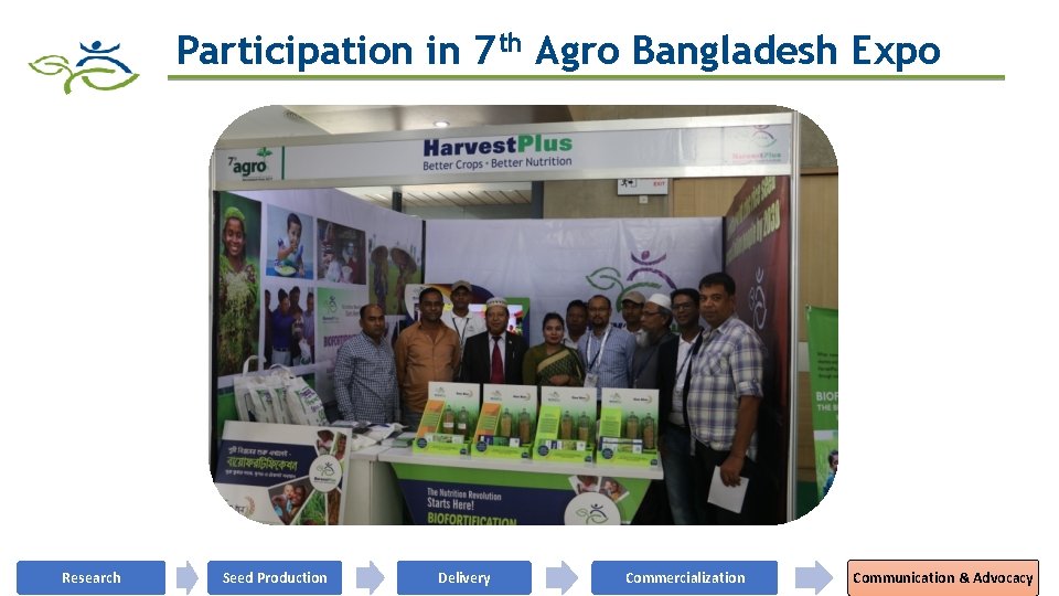 Participation in 7 th Agro Bangladesh Expo Research Seed Production Delivery Commercialization Communication &