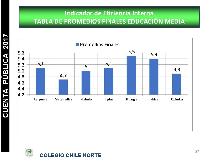 CUENTA PÚBLICA 2017 Indicador de Eficiencia Interna TABLA DE PROMEDIOS FINALES EDUCACIÓN MEDIA COLEGIO