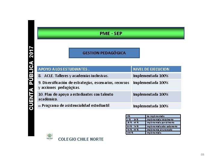 CUENTA PÚBLICA 2017 PME - SEP GESTION PEDAGÓGICA APOYO A LOS ESTUDIANTES. NIVEL DE