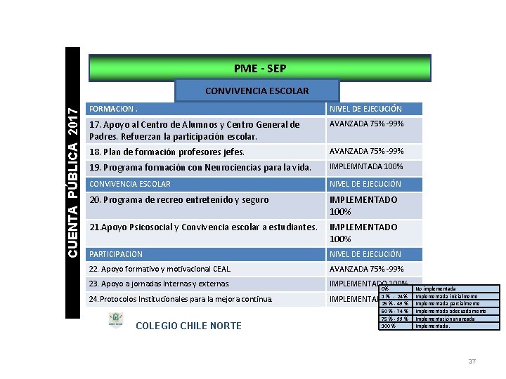 PME - SEP CUENTA PÚBLICA 2017 CONVIVENCIA ESCOLAR FORMACION. NIVEL DE EJECUCIÓN 17. Apoyo