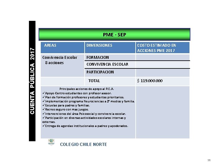 CUENTA PÚBLICA 2017 PME - SEP AREAS DIMENSIONES Convivencia Escolar 8 acciones FORMACION COSTO