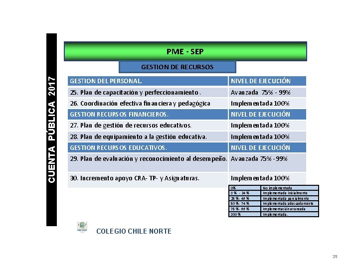 PME - SEP CUENTA PÚBLICA 2017 GESTION DE RECURSOS GESTION DEL PERSONAL. NIVEL DE