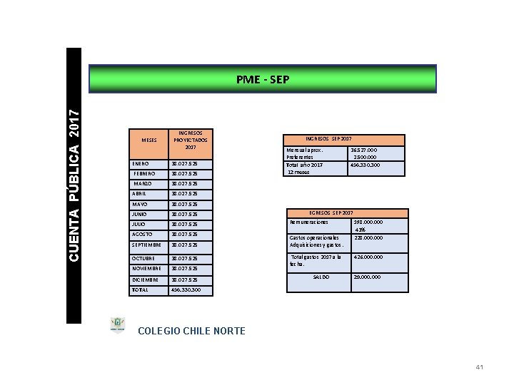 CUENTA PÚBLICA 2017 PME - SEP MESES INGRESOS PROYECTADOS 2017 INGRESOS SEP 2017 Mensual