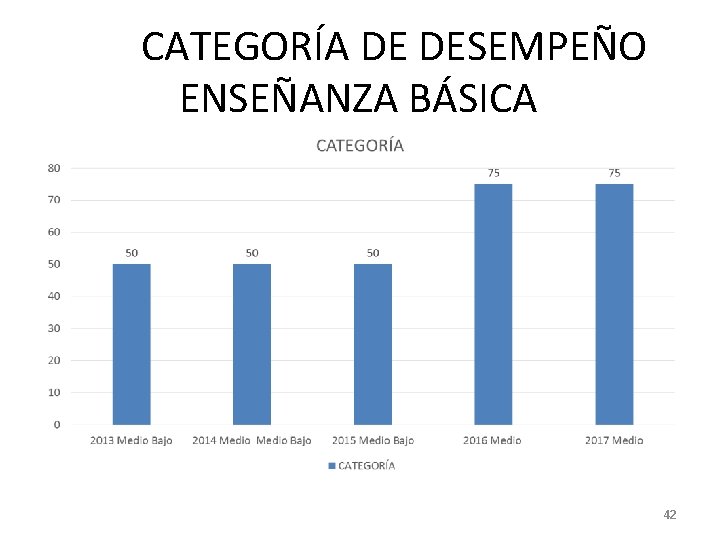 CATEGORÍA DE DESEMPEÑO ENSEÑANZA BÁSICA 42 