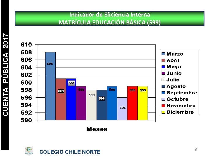 CUENTA PÚBLICA 2017 Indicador de Eficiencia Interna MATRÍCULA EDUCACIÓN BÁSICA (599) COLEGIO CHILE NORTE