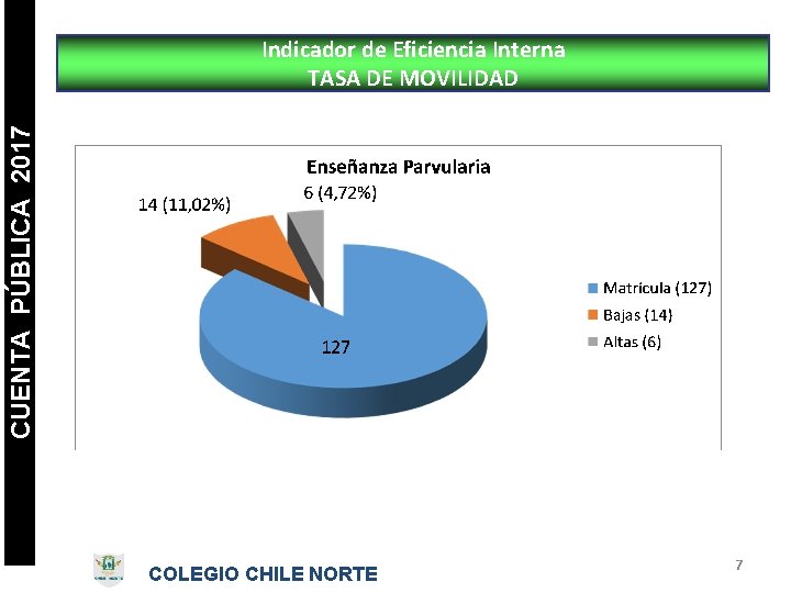 CUENTA PÚBLICA 2017 Indicador de Eficiencia Interna TASA DE MOVILIDAD COLEGIO CHILE NORTE 7