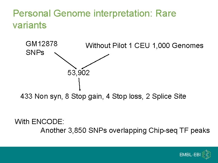 Personal Genome interpretation: Rare variants GM 12878 SNPs Without Pilot 1 CEU 1, 000