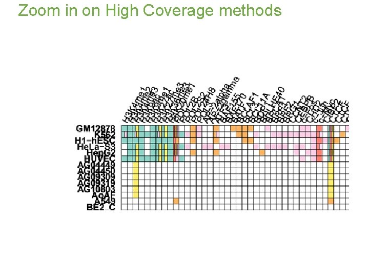 Zoom in on High Coverage methods 