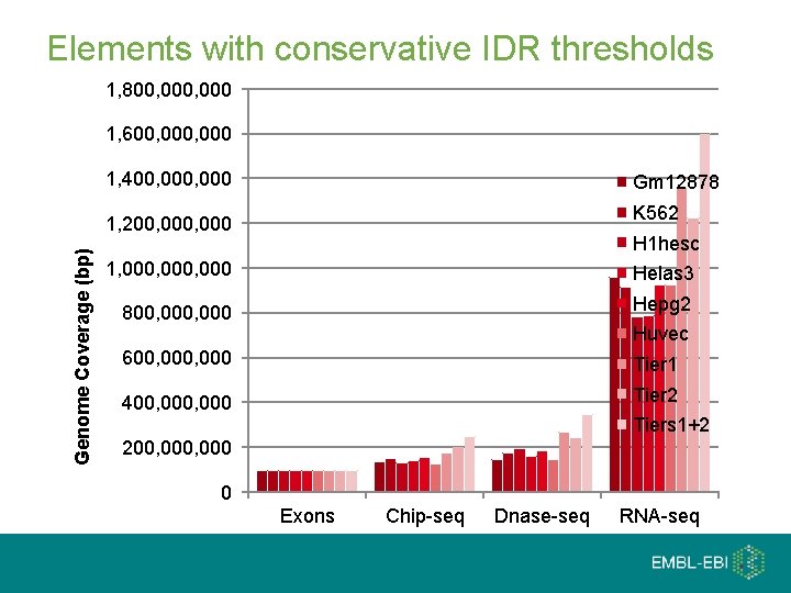 Elements with conservative IDR thresholds 1, 800, 000 1, 600, 000 1, 400, 000