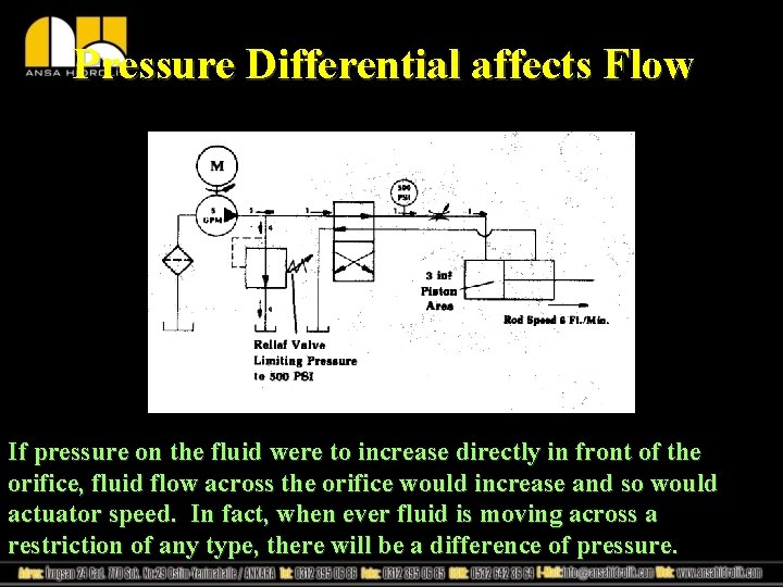 Pressure Differential affects Flow If pressure on the fluid were to increase directly in Pressure Differential affects Flow If pressure on the fluid were to increase directly in