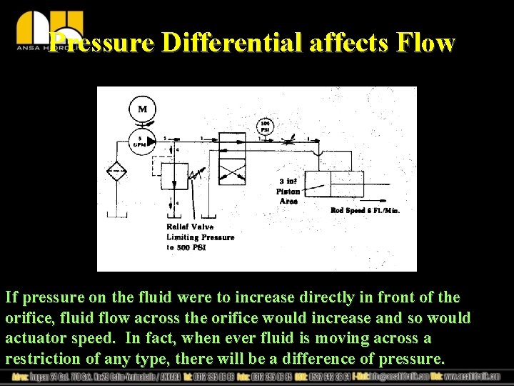 Pressure Differential affects Flow If pressure on the fluid were to increase directly in