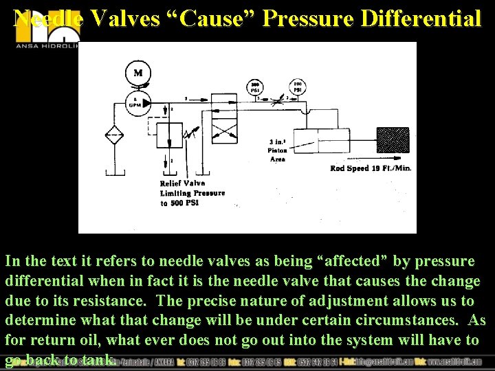 Needle Valves “Cause” Pressure Differential In the text it refers to needle valves as