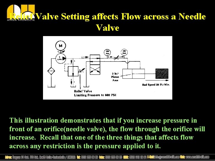 Relief Valve Setting affects Flow across a Needle Valve This illustration demonstrates that if