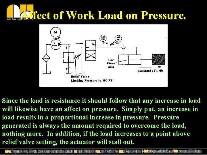Affect of Work Load on Pressure. Since the load is resistance it should follow