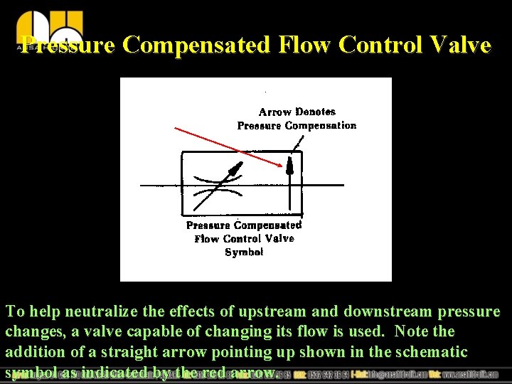 Pressure Compensated Flow Control Valve To help neutralize the effects of upstream and downstream