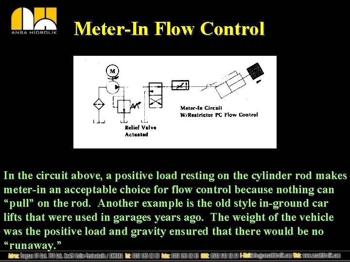 Meter-In Flow Control In the circuit above, a positive load resting on the cylinder Meter-In Flow Control In the circuit above, a positive load resting on the cylinder