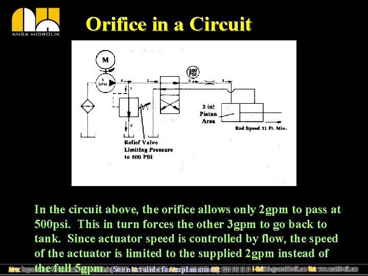 Orifice in a Circuit In the circuit above, the orifice allows only 2 gpm