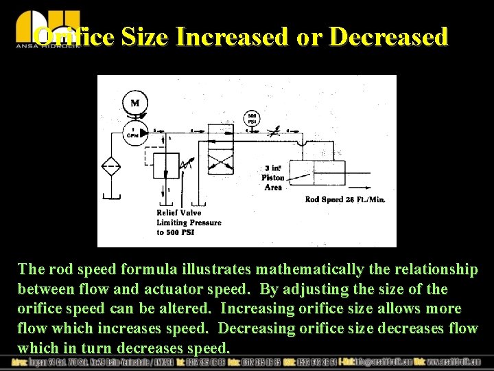 Orifice Size Increased or Decreased The rod speed formula illustrates mathematically the relationship between Orifice Size Increased or Decreased The rod speed formula illustrates mathematically the relationship between