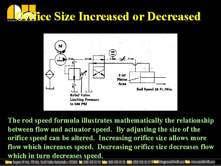 Orifice Size Increased or Decreased The rod speed formula illustrates mathematically the relationship between